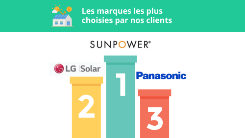 Marques Solaires